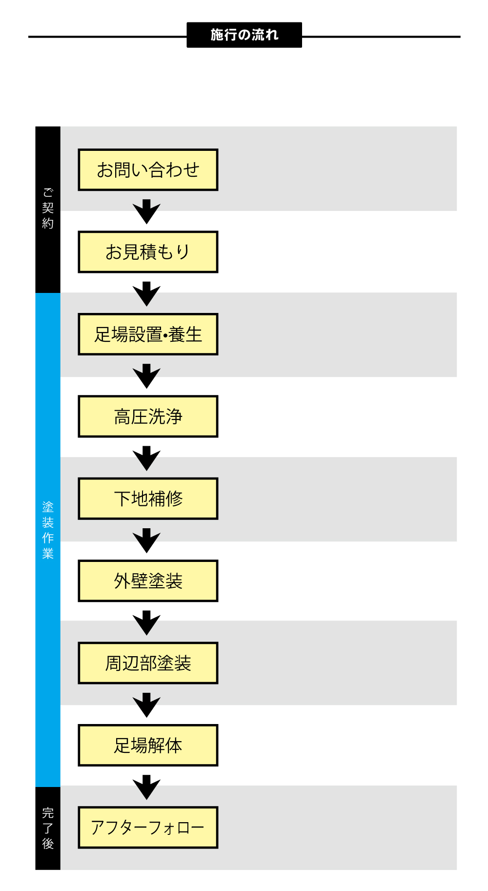 軽トラパックがお得です！！